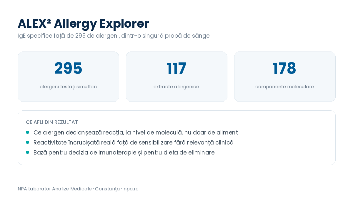 Test ALEX2 Allergy Explorer la NPA Constanta: 295 de alergeni, 117 extracte si 178 componente moleculare
